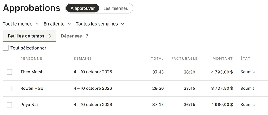 La page Approbations, onglet À approuver : les semaines soumises de trois personnes, chacune avec ses heures totales et facturables, son montant et son état